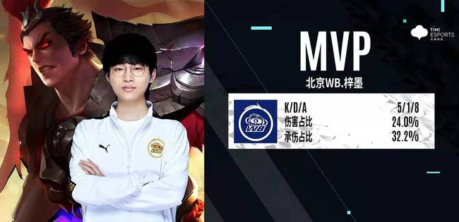 技术革新与 技术革新与